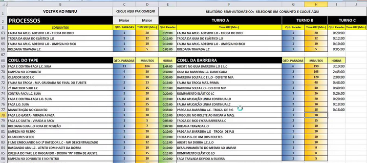 exemplo-de-registro-de-intervencoes