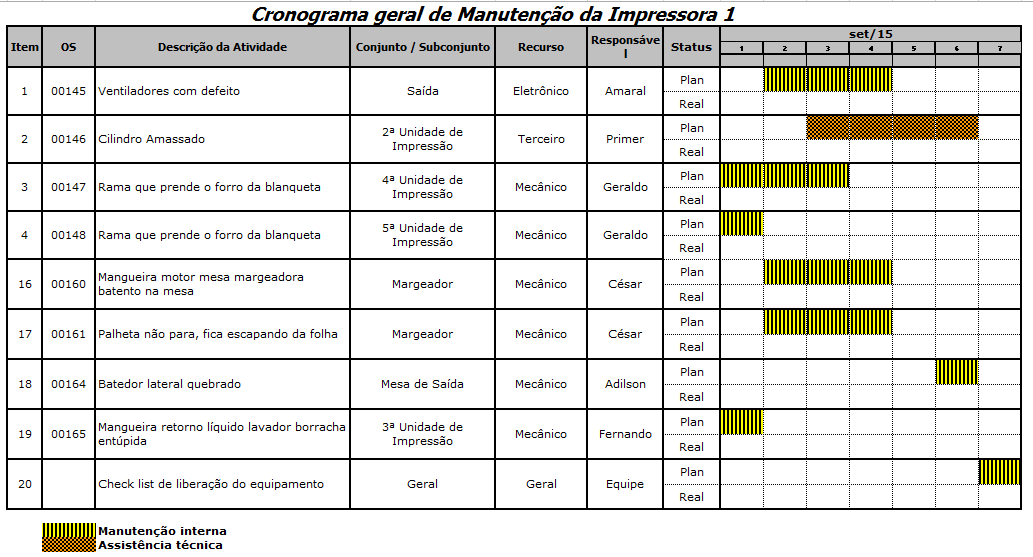 Cronograma e sua elaboração - Blog Manutenção em Foco