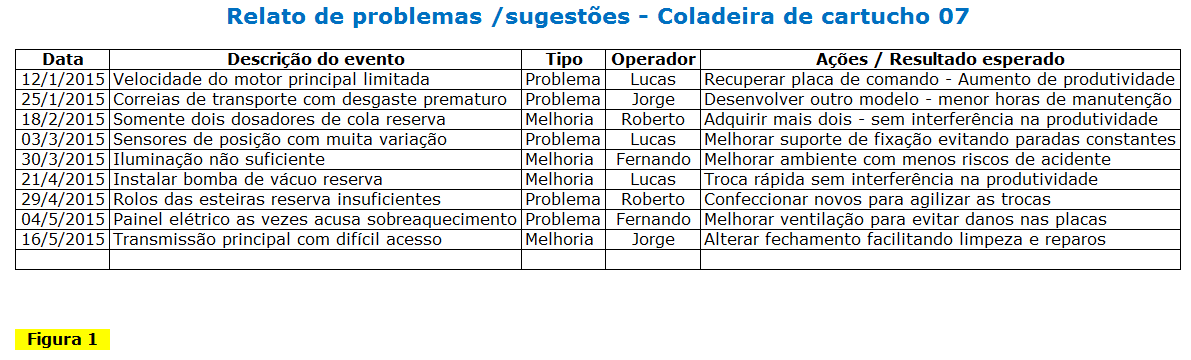 relato-de-problemas