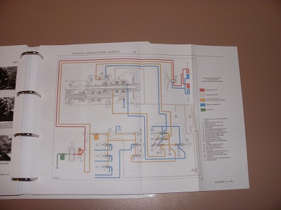 Manuais e diagramas