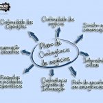 Plano de contingência