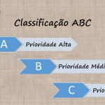 Classificação ABC de Máquinas e Equipamentos