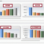 Indicadores de Manutenção – KPI