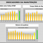 Gestão à vista da Manutenção