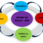 APR – Análise preliminar de risco