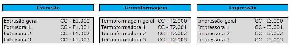 exempl-de-centro-de-custo