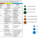 Mapa de risco