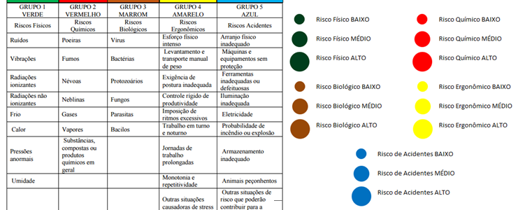 Resultado de imagem para MAPA DE RISCO