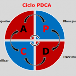 Ciclo PDCA