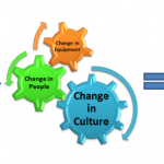 Gestão TPM – Total Productive Maintenance