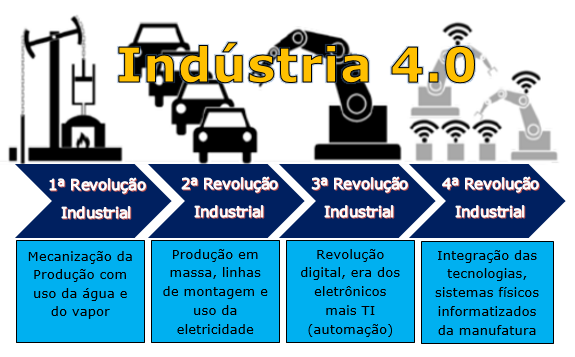 Resultado de imagem para Manutenção em Foco