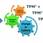 Gestão TPM e sua trajetória