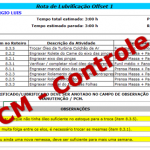 Controle do plano de lubrificação