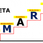 Metas SMART, detalhando os objetivos