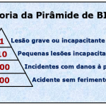 Pirâmide de Bird e sua teoria