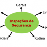 Inspeções de Segurança