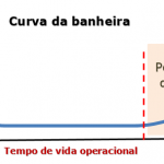 Curva da banheira – parte II