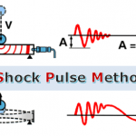 SPM – Shock Pulse Method