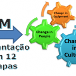 Implantação da metodologia TPM