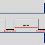 MTBF – Mean Time Between Failures