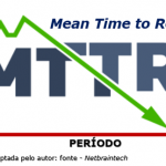 MTTR – Mean Time to Repair