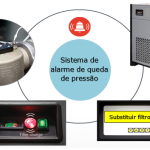 Manutenção Detectiva