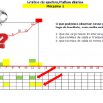 Quebra, falhas ou defeitos repetitivos