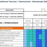 Matriz competências técnicas em Elétrica