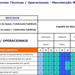 Matriz competências técnicas em Mecânica