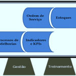 Infraestrutura para BPM