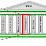 Melhoria Específica, metodologia TPM