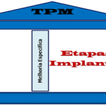 Melhoria Específica – Implantação