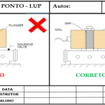 LUP – Lição de Um Ponto