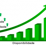 Disponibilidade de máquinas e equipamentos