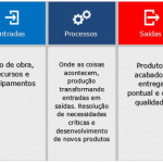 Diagrama SIPOC