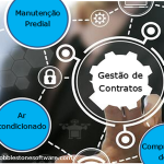 Gestão de contratos