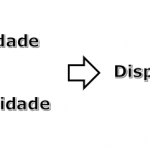 Análise RAM – Reliability, Avaliability e Maintenability