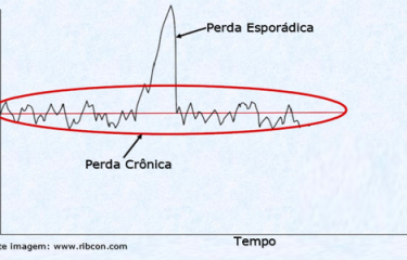 Perdas crônicas e perdas esporádicas