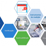 Periodicidade da calibração de instrumentos