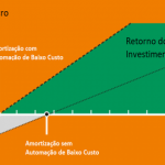 Automação de Baixo Custo, o que é?